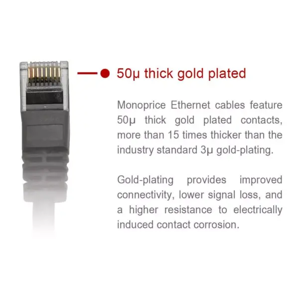 Monoprice Cat5e Ethernet Patch Cable - 5 Feet - Blue | Network Internet Cord - RJ45, Stranded, 350Mhz, UTP, Pure Bare Copper Wire, 24AWG