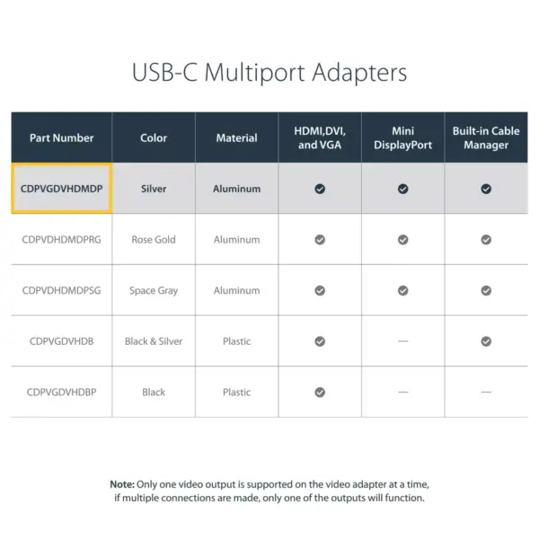 StarTech.com USB-C Multiport Video Adapter - 4-in-1 USB-C to DVI / HDMI / VGA / mDP Video Adapter - Silver- 4K 30 Hz - CDPVGDVHDMDP