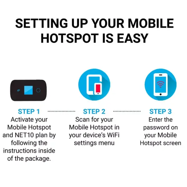 NET10 $10 Mobile Hotspot (1GB) Data Plan - (Email Delivery)