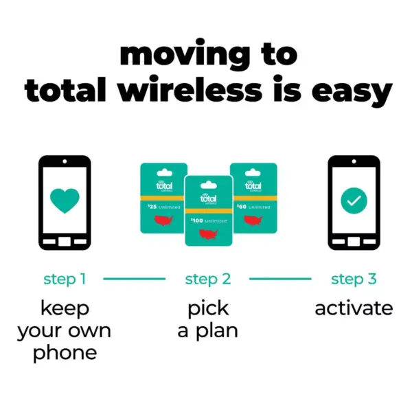 Total Wireless SIM Kit