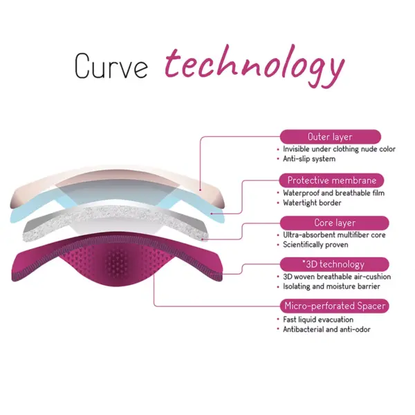 Curve by Cache Coeur Breast Pads - 2ct