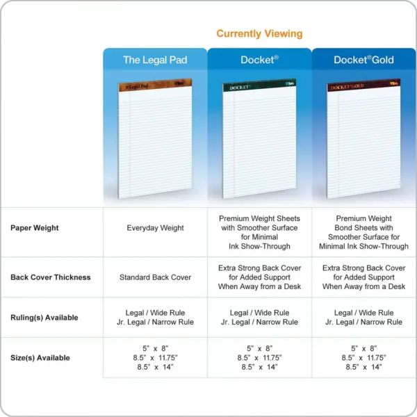 TOPS "The Legal Pad" Ruled Perforated Pads 8 1/2 x 11 3/4 White 50 Sheets Dozen 7533