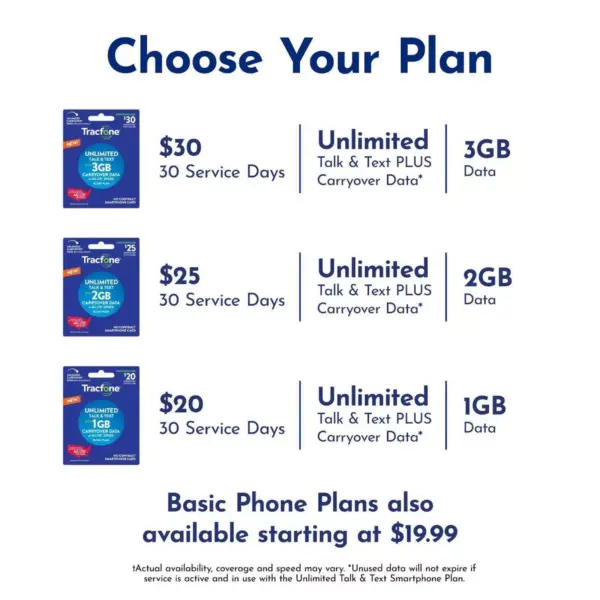 Tracfone Bring Your Own Phone SIM Activation Kit