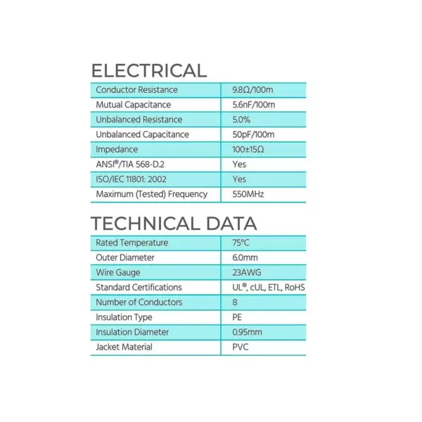 Monoprice Cat6 Ethernet Bulk Cable - 250 Feet - Green | Network Internet Cord - Solid, 500Mhz, UTP, CMR, Riser Rated, Pure Bare Copper Wire, 23AWG