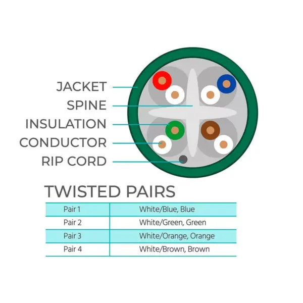 Monoprice Cat6 Ethernet Bulk Cable - 250 Feet - Green | Network Internet Cord - Solid, 500Mhz, UTP, CMR, Riser Rated, Pure Bare Copper Wire, 23AWG