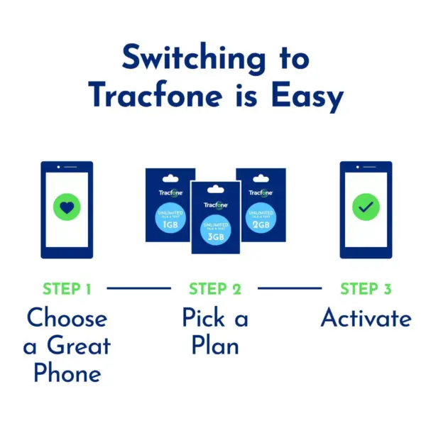 Tracfone Bring Your Own Phone SIM Activation Kit