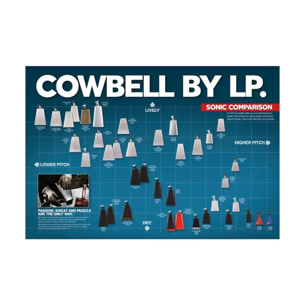 LP Guiro Cowbell, Handheld