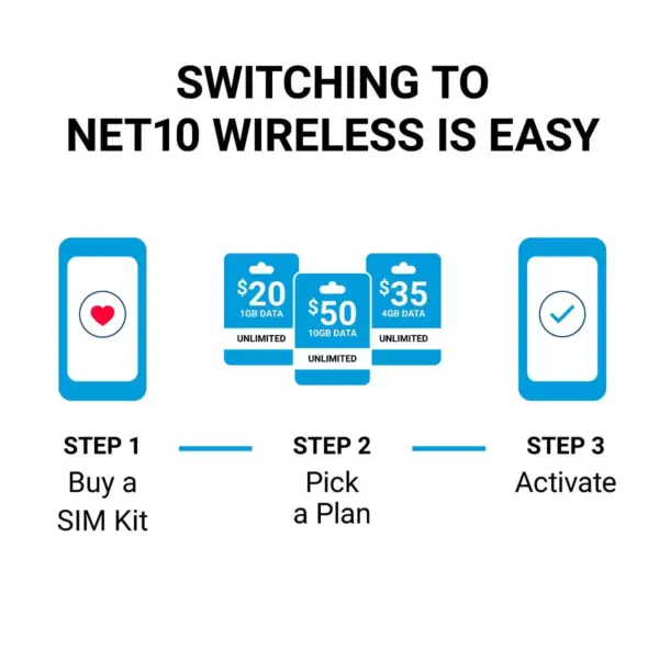 Net10 Bring Your Own Phone SIM Activation Kit