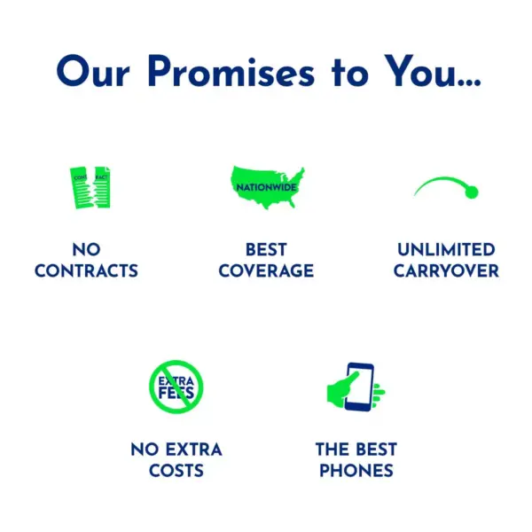 Tracfone Bring Your Own Phone SIM Activation Kit